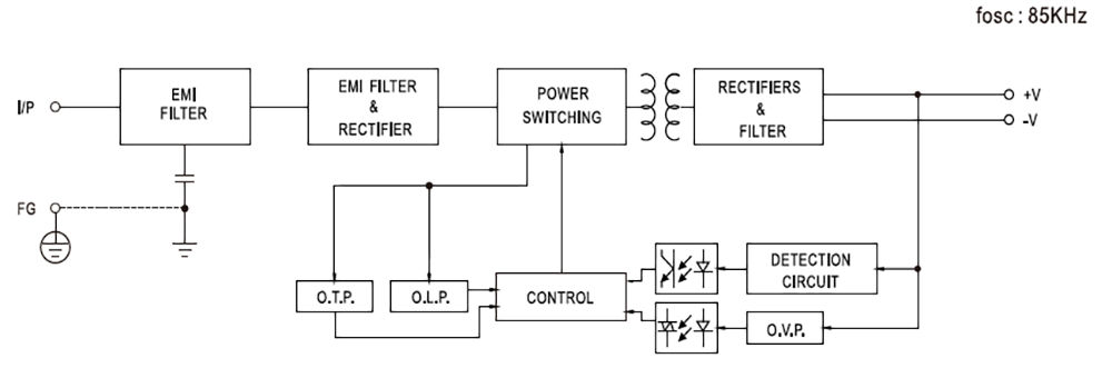 ブロック図 - MEAN WELL RPS-120S高信頼性グリーン医療用電源